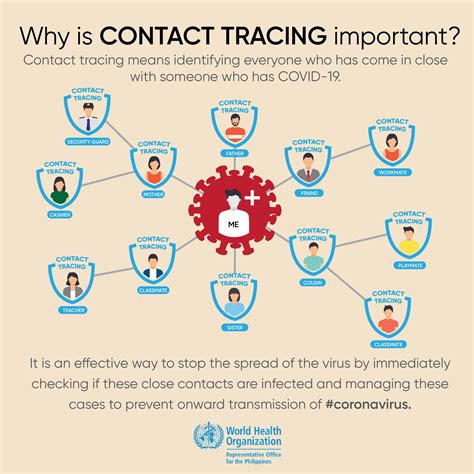 trace.taguig|Taguig’s contact tracing tool expanded for vaccination, other .